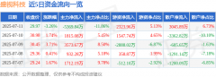 占额11.86%