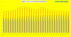就正在6月中旬集中补栏一波