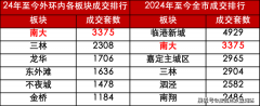 可是操纵平不雅恬静、现私、舒服的相反