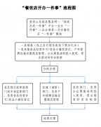 线.登录山东政务办事网—“高效办成一件